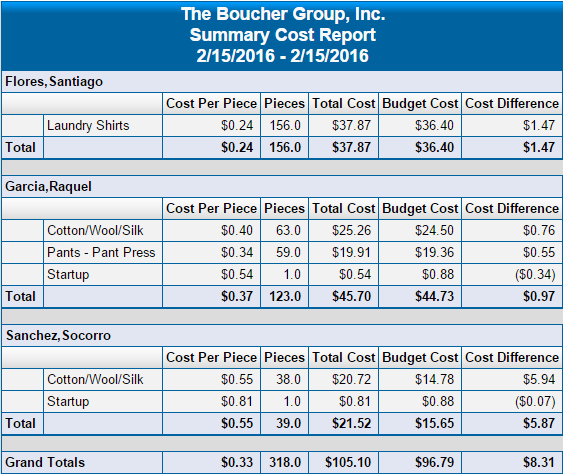 summary-cost-report-wesvic-systems